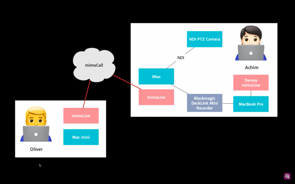 mimocall enables mimolive to mimolive